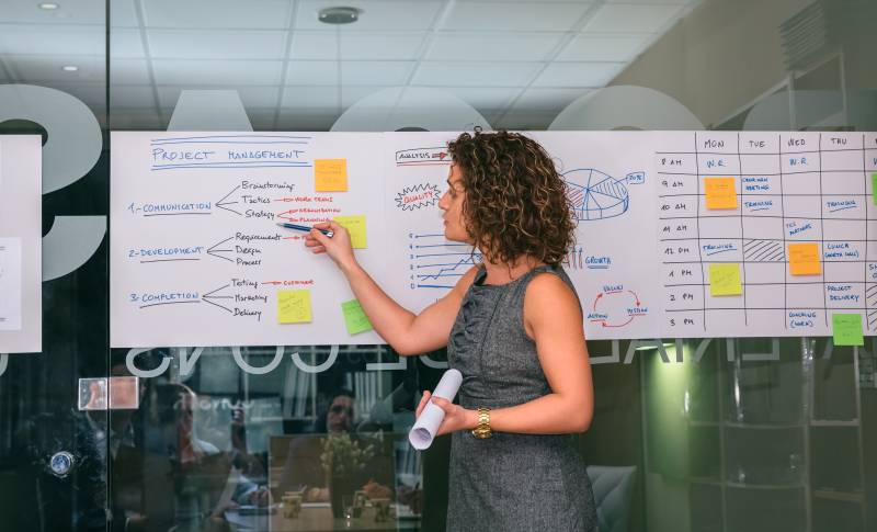 Performance Management System